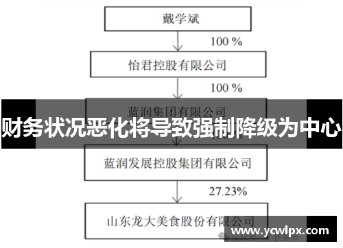 财务状况恶化将导致强制降级为中心